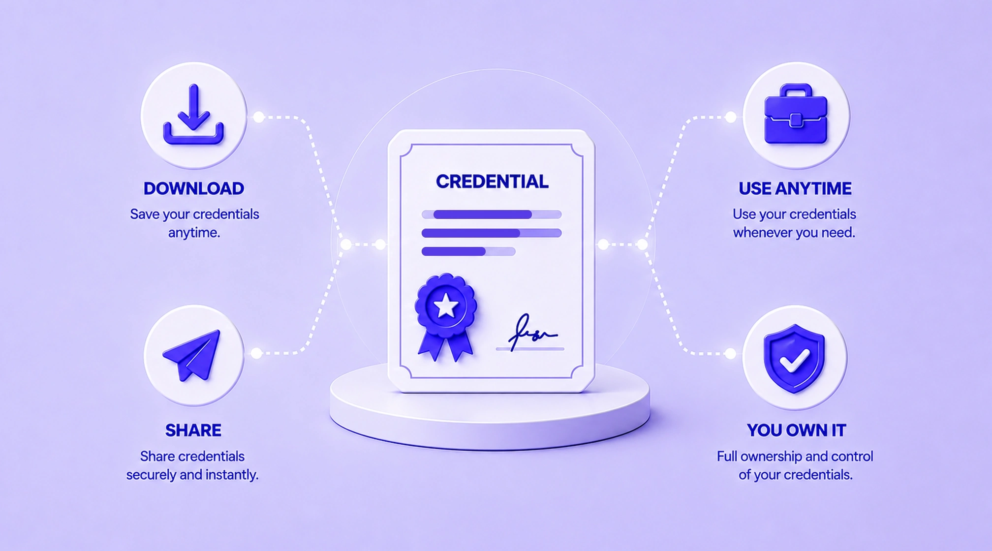 Stackable micro-credentials